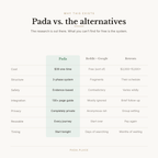Complete Psychedelic Journey System - Pada
