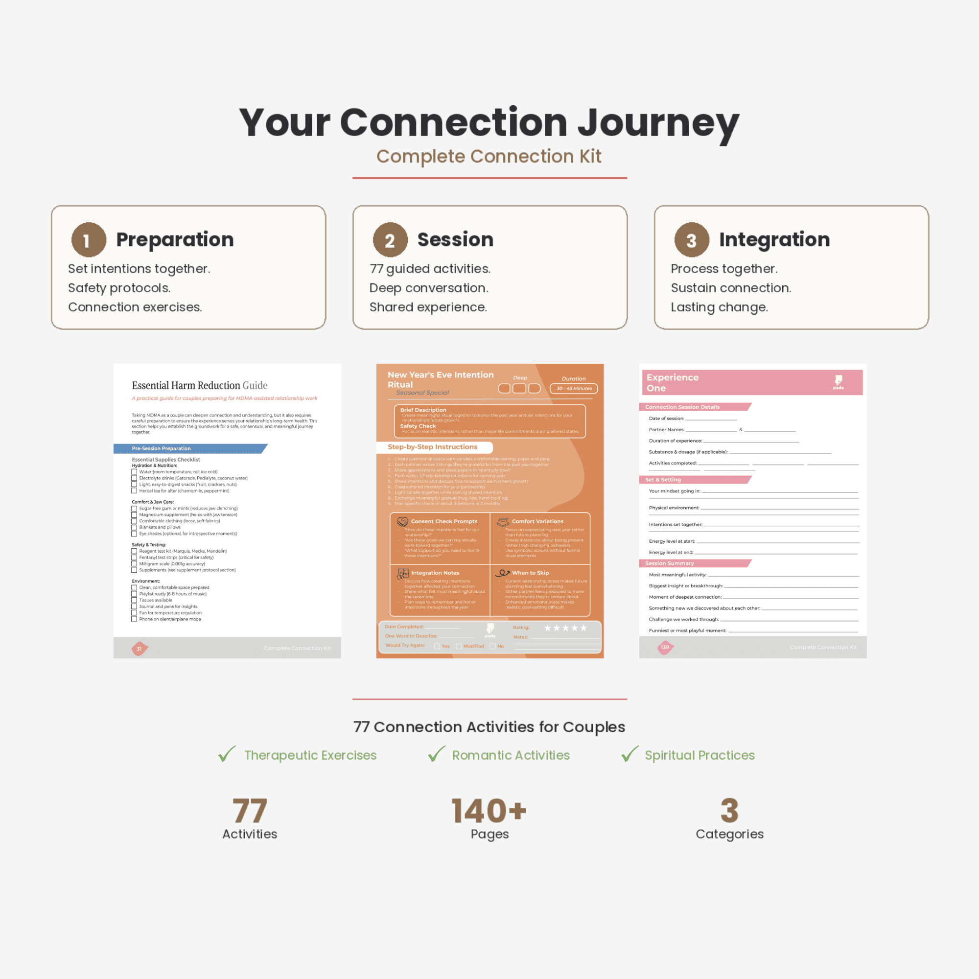 Your Connection Journey three-phase overview with 77 activities across 140 pages for couples — Pada Complete Connection Kit