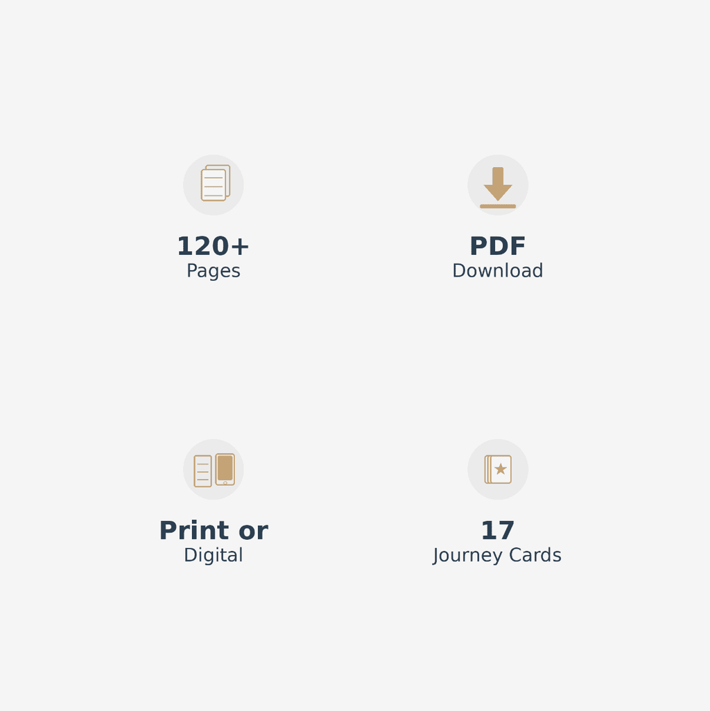 Feature icons showing 120+ pages, PDF download, print or digital format, and 17 journey cards included — Pada Psychedelic Foundation Kit (Digital Edition)