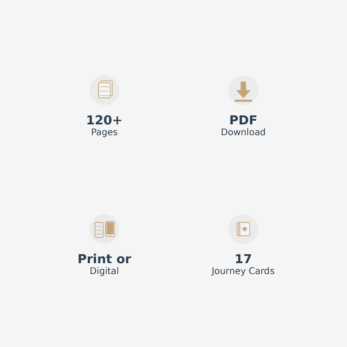 Feature icons showing 120+ pages, PDF download, print or digital format, and 17 journey cards included — Pada Psychedelic Foundation Kit (Digital Edition)