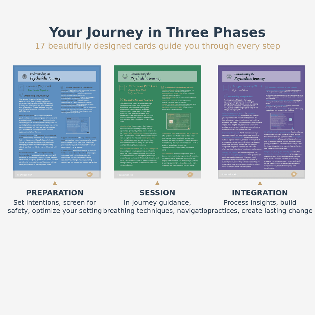 Three journey phases with 17 beautifully designed cards for preparation, session, and integration — Pada Psychedelic Foundation Kit (Digital Edition)
